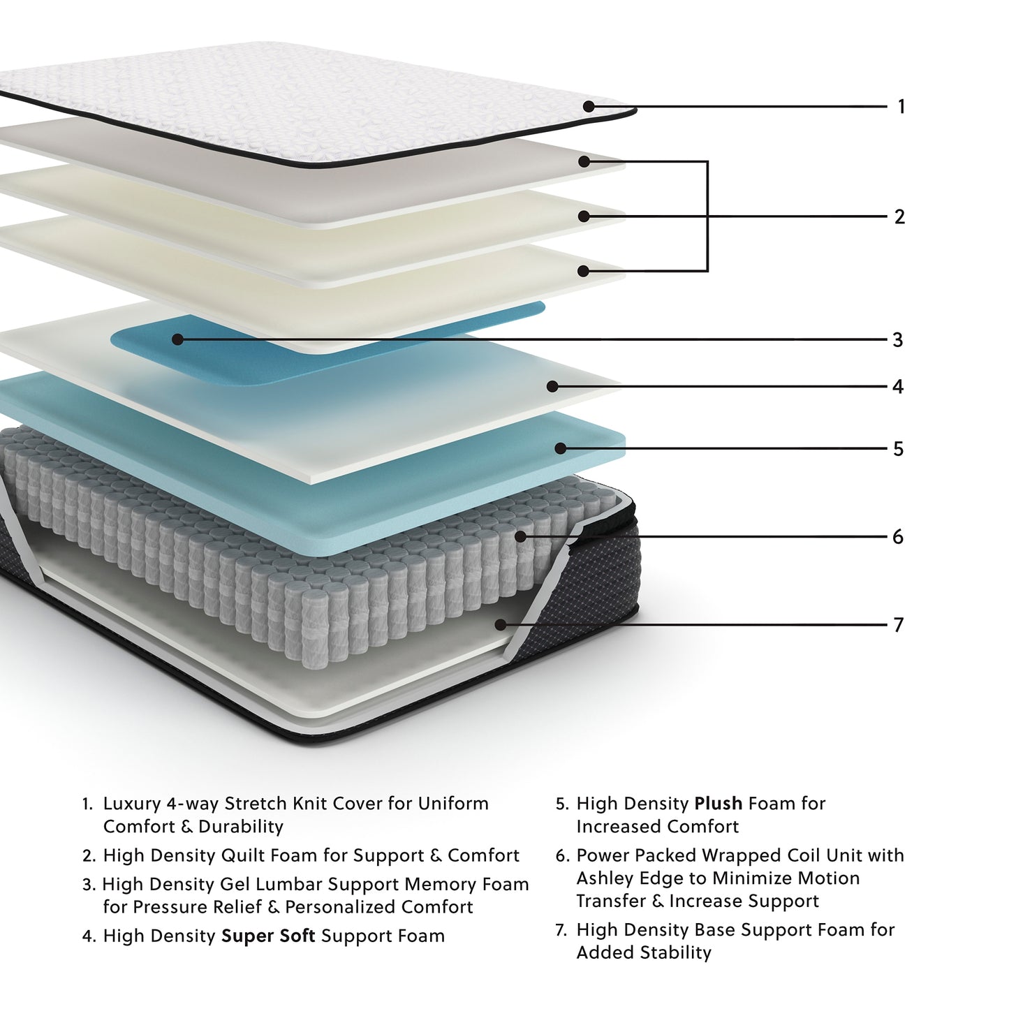 Ashley Express - Limited Edition Pt  Mattress